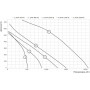ZILON ZPVP 1000 HE установка приточно-вытяжная — 1286 м³/ч, Ø315 (380В)