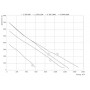 ZILON ZPE 600-2,4/1 INT установка приточная компактная — 600 м³/ч, Ø160 (220В)